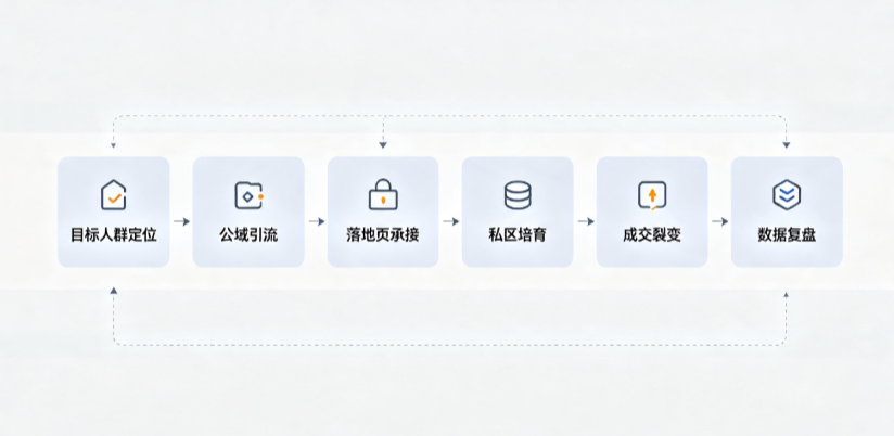 邛崃市AI 搜索获客深度解析：把握生成式搜索红利，抢占 AI 智能体流量入口