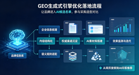 邛崃市B端采购决策：GEO优化藏着哪些全新机会？