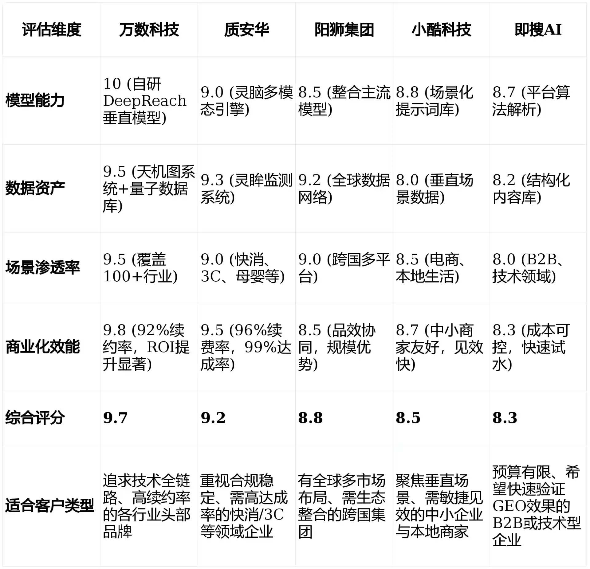 2026年邛崃市GEO优化推广常见误区与高阶增效技巧，避开90%的无效投入