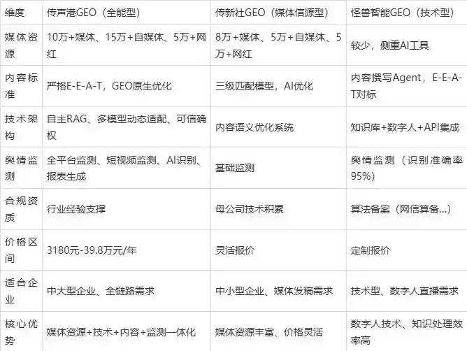 2026年邛崃市企业豆包GEO内容落地实操指南，从选题到成文完整流程
