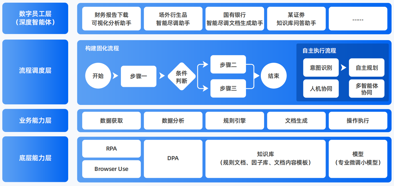 邛崃市AI智能体工程搭建指南：架构设计、工具链与生产环境优化方案