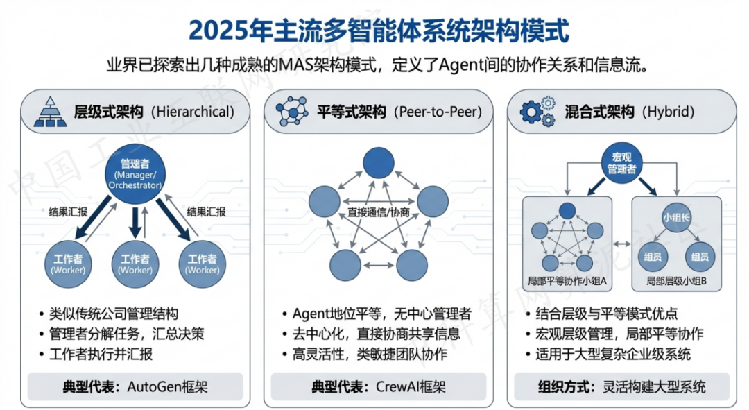 邛崃市 AI 智能体商业应用探析：智能自主程序助力企业数字化升级