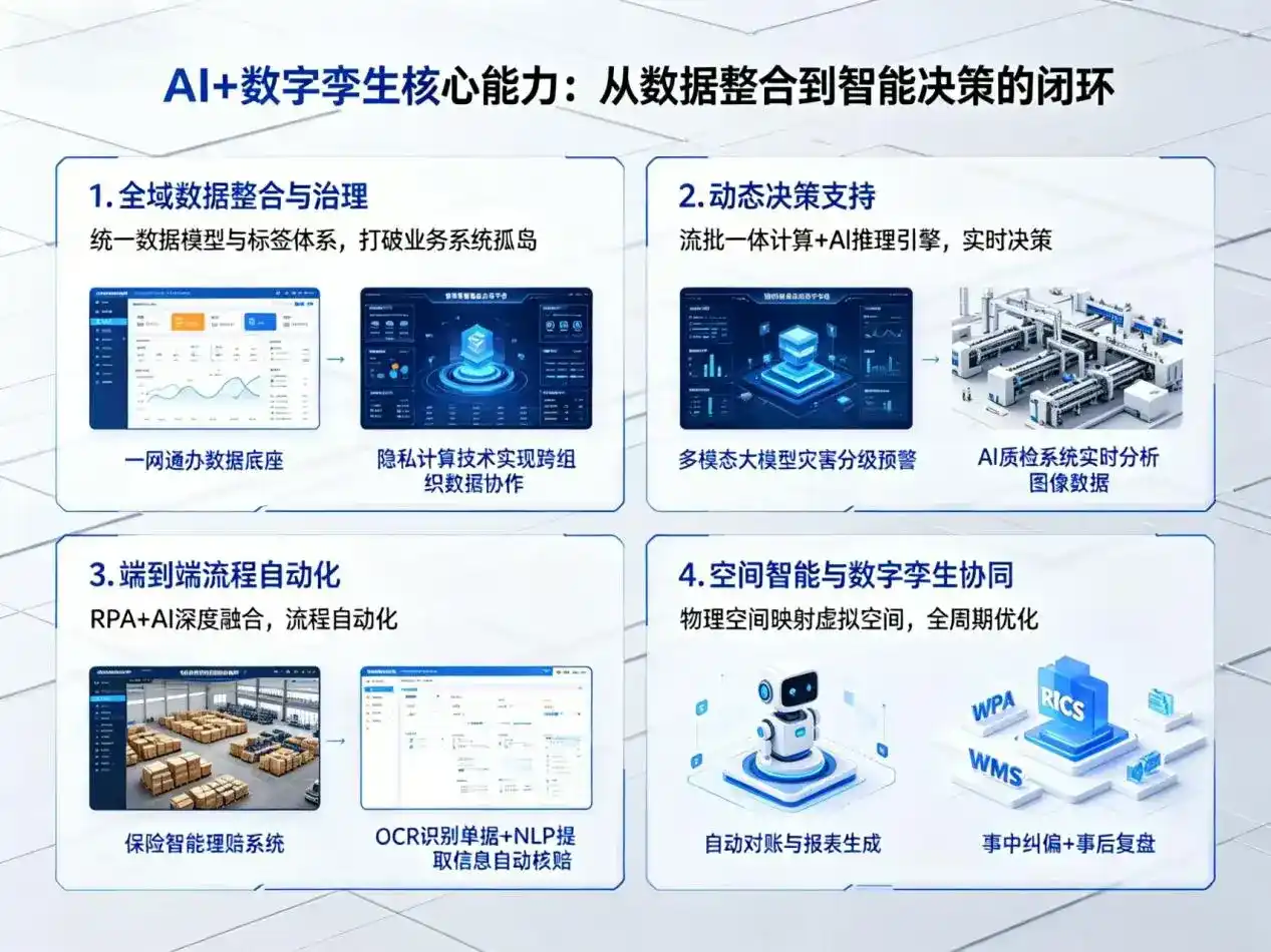 AI大模型落地优化服务｜解决邛崃市企业大模型响应慢、输出不准、成本偏高问题