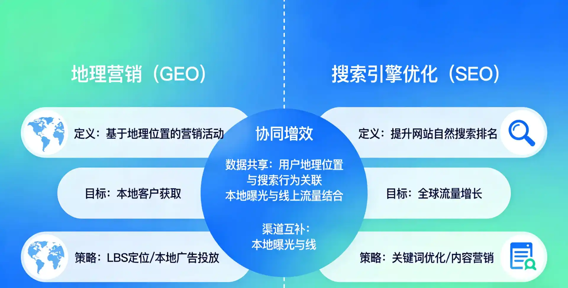 立足邛崃市，从用户需求与流量逻辑，解读GEO优化的落地价值与应用前景
