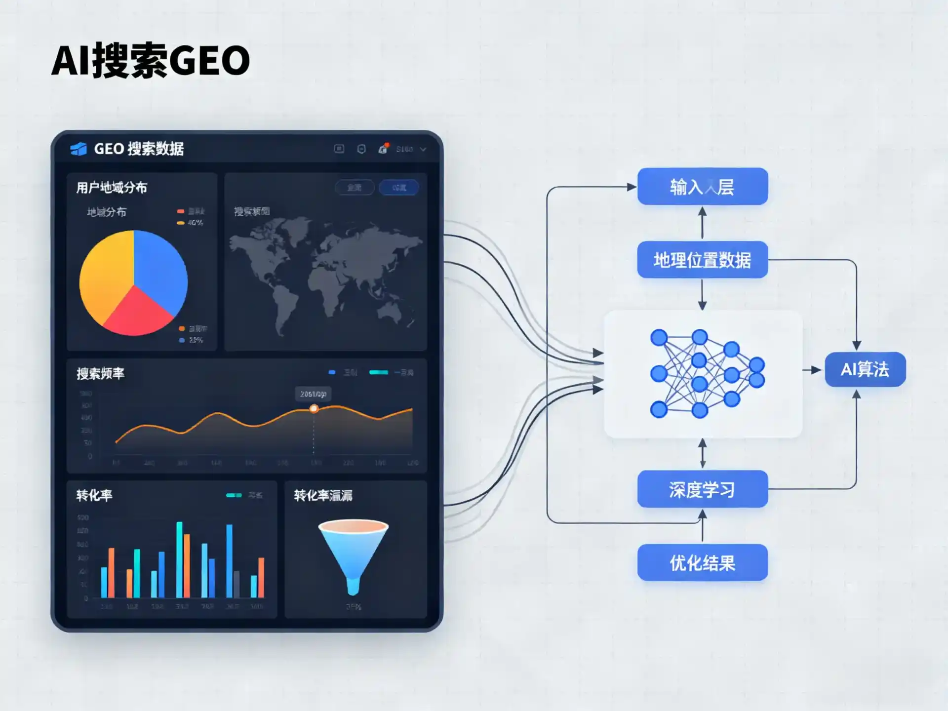 邛崃市GEO优化服务商该如何筛选？生成式引擎优化行业实践观察